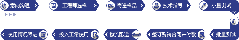 意向溝通、工程師選樣、寄送樣品、技術(shù)指導(dǎo)、小量測(cè)試、批量測(cè)試、簽訂購(gòu)銷(xiāo)合同并付款、物流配送、投入正常使用、使用情況跟進(jìn)
